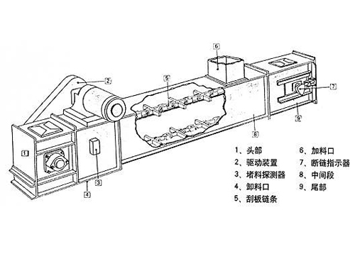 埋刮板输送机示意图