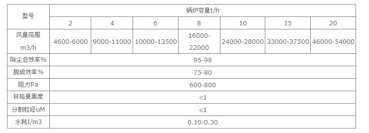 XST型旋流水浴脱硫除尘器